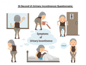 Medispa Toronto Stress Urinary Incontinence